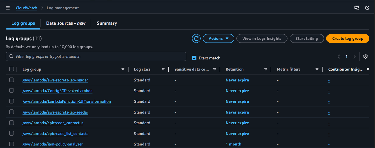 CloudWatch Logs for Lambda execution